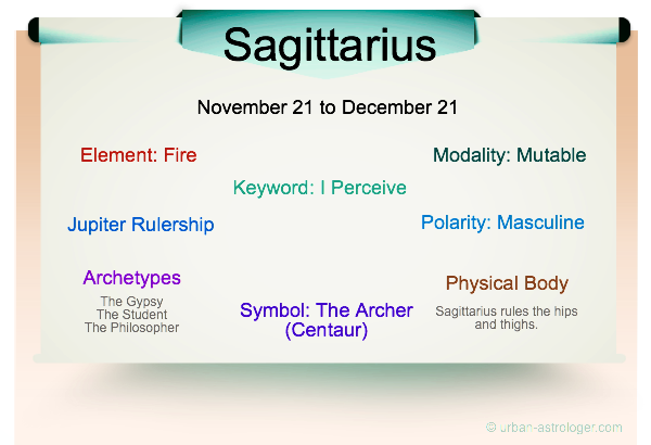 Sagittarius Traits The Most Independent Of The Zodiac 6680