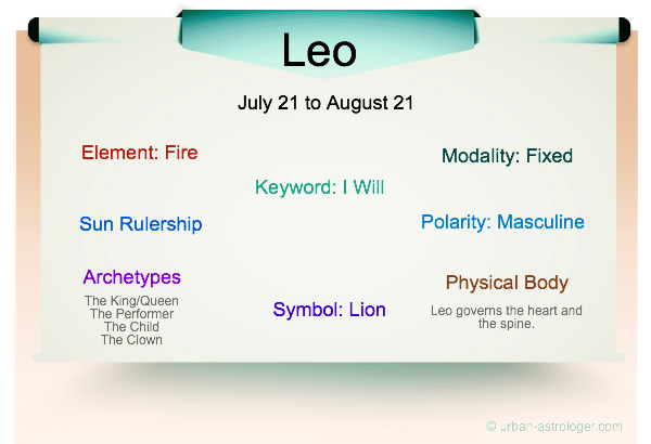 leo characteristics